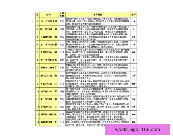 世界杯胜负精准预测指南及赛前投注策略全解析