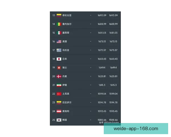 2026世界杯冠军预测：哪些国家有望打破历史，赢得全球足球荣耀