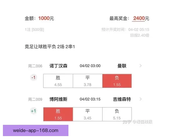 精准足球比分预测策略揭秘，助你提高竞猜命中率和胜率